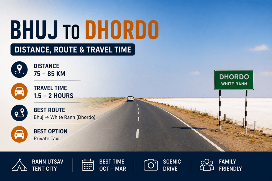 Bhuj to Dhordo road route and travel distance to Rann Utsav