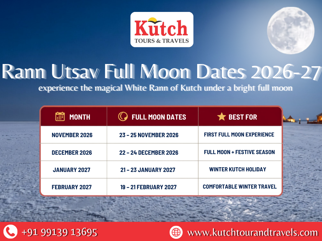 Rann Utsav Full Moon Dates 2026-27 White Rann Kutch